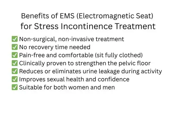 Benefit of EMS for stress incontinence treatment Canterbury